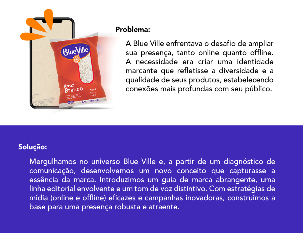 Criativo do case Blue Ville Alimentos